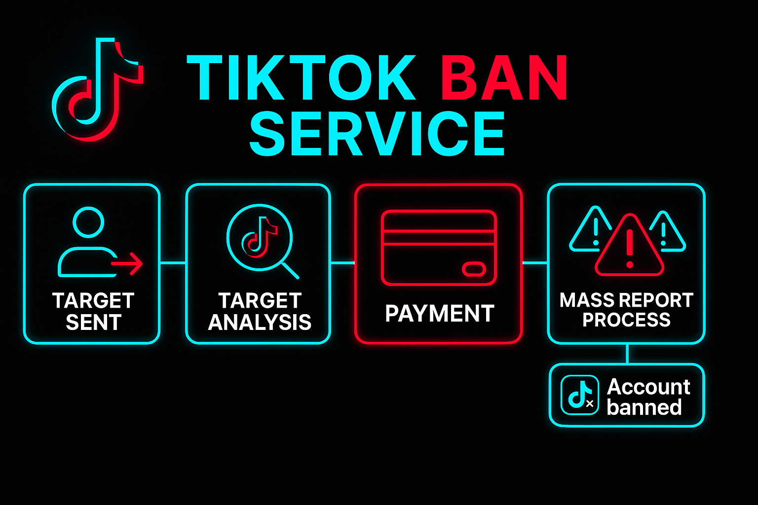 TikTok strike system: content strikes, 90-day expiry and first-strike permanent bans for severe violations