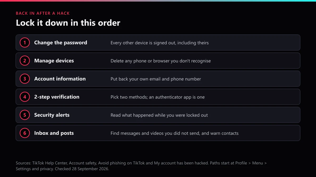 After TikTok account recovery: six lock-down steps in order, from new password to checking messages sent by the hacker
