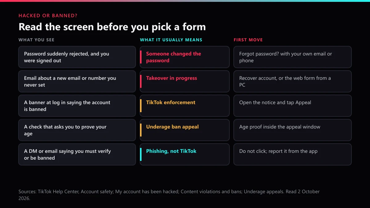 Hacked TikTok account or banned: five things owners see on screen, what each one usually means, and the first move