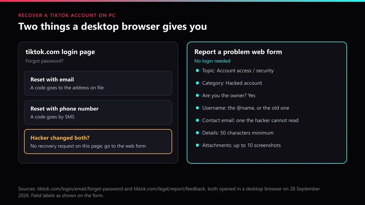 Recover a TikTok account on PC: browser password reset compared with the no-login Hacked account web form fields