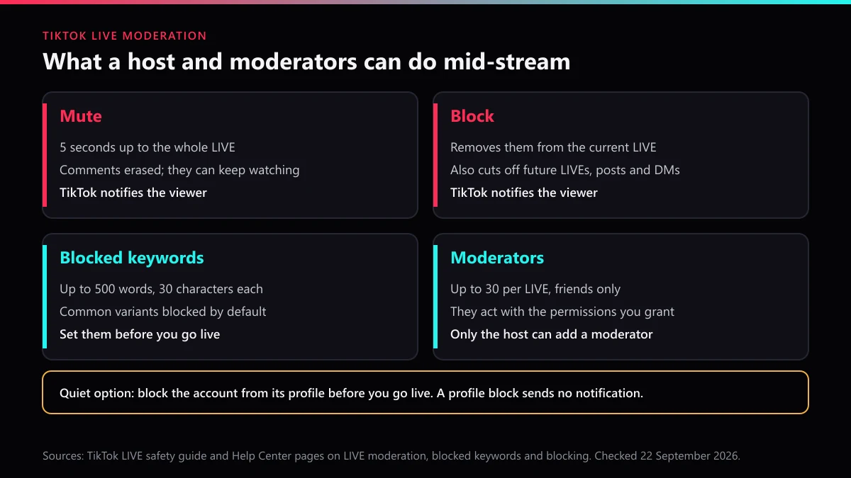 How to ban someone on TikTok LIVE: host and moderator mute, block, blocked keywords and the 30-moderator limit