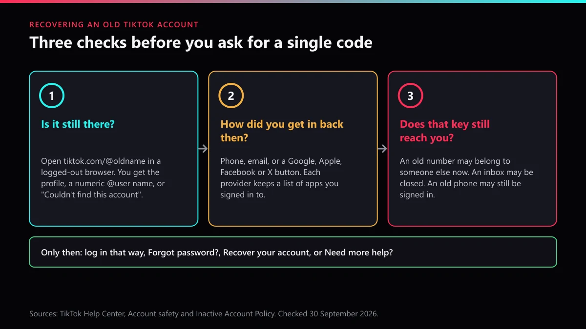 Recover an old TikTok account: check it exists, find the sign-up method, confirm the phone or email still reaches you