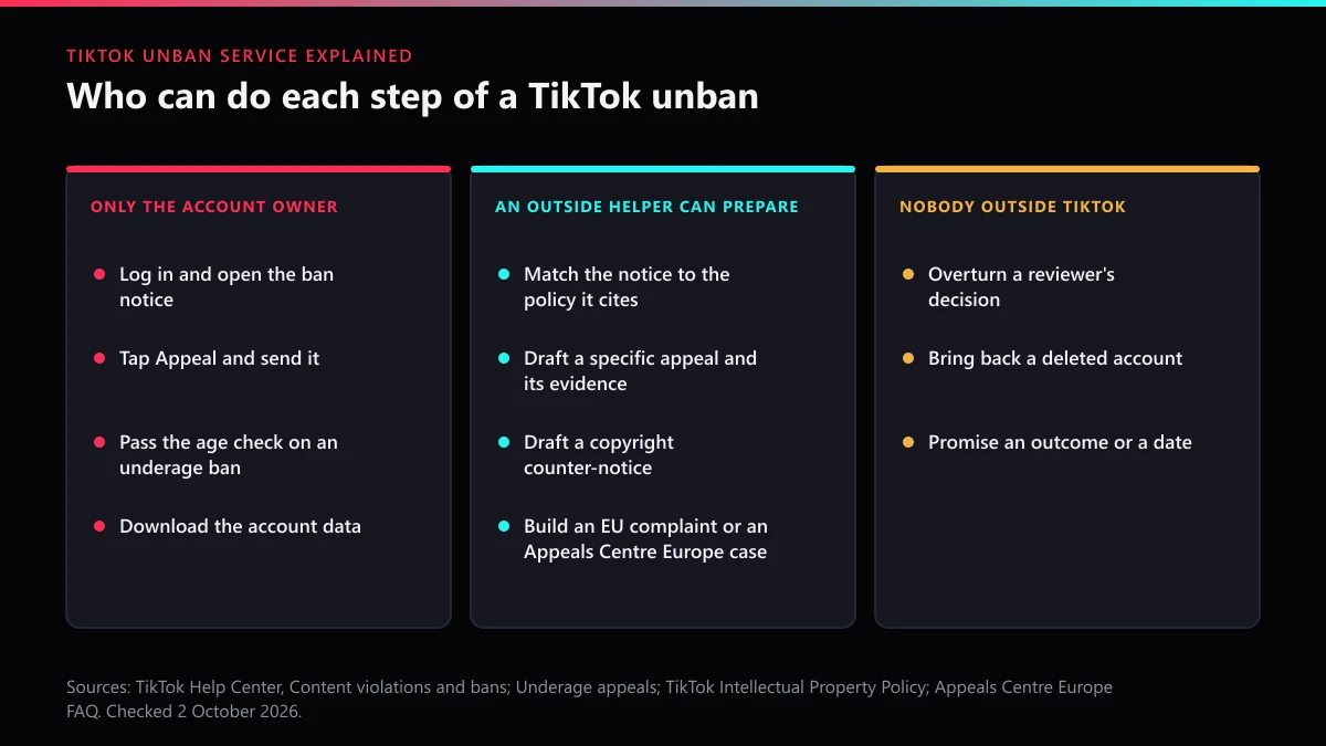 TikTok unban service explained: steps only the owner can take, steps a helper can prepare, steps nobody can sell