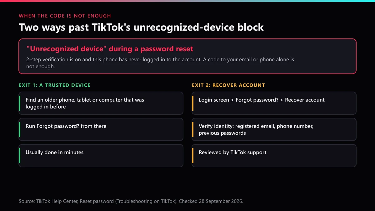 TikTok unrecognised device error on a password reset: use a trusted device or tap Recover account