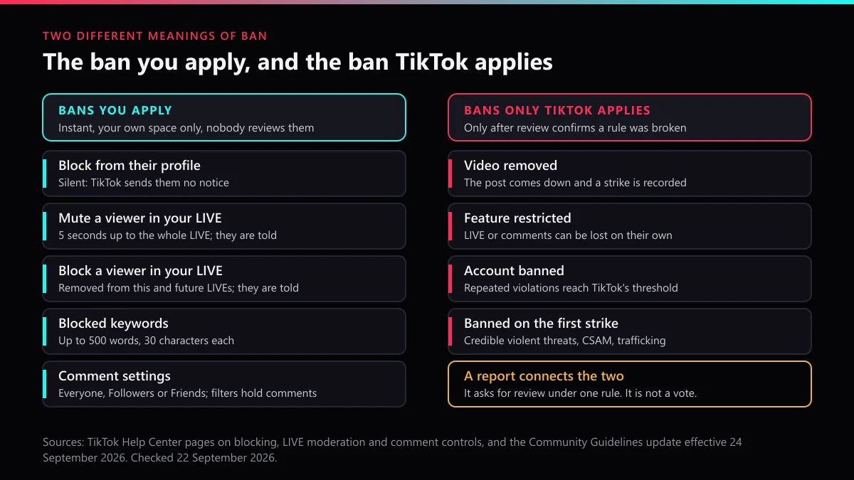 Two kinds of TikTok ban: the blocks, LIVE mutes and filters you apply, and the removals TikTok applies after review